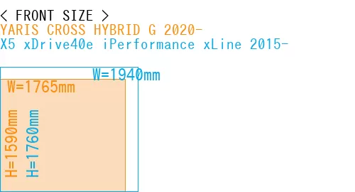 #YARIS CROSS HYBRID G 2020- + X5 xDrive40e iPerformance xLine 2015-